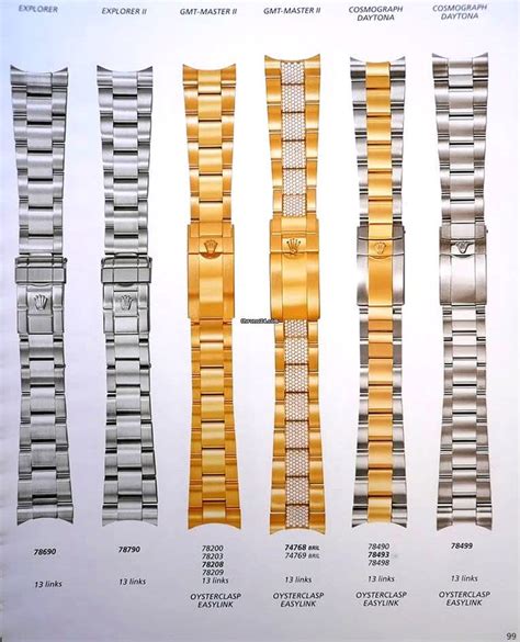 bracciale rolex 93260|rolex bracelet serial numbers.